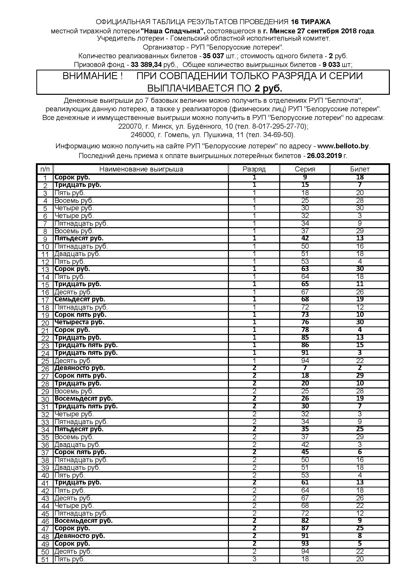 Официальная т. Официальная таблица розыгрыша лотереи наша Спадчына 24 тиража. Проверить билет наша Спадчына. Проверить лотерею наша Спадчына тираж 23. Официальная таблица 47 тиража Гомельчанка.