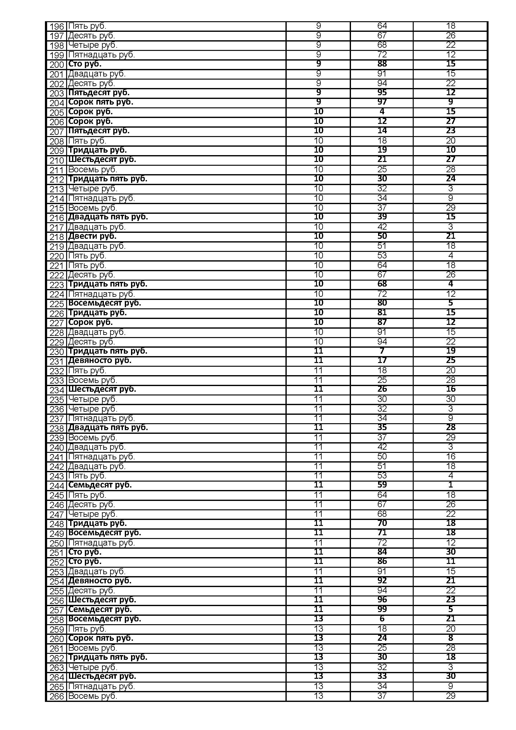 Официальная таблица результатов проведения 16 тиража 