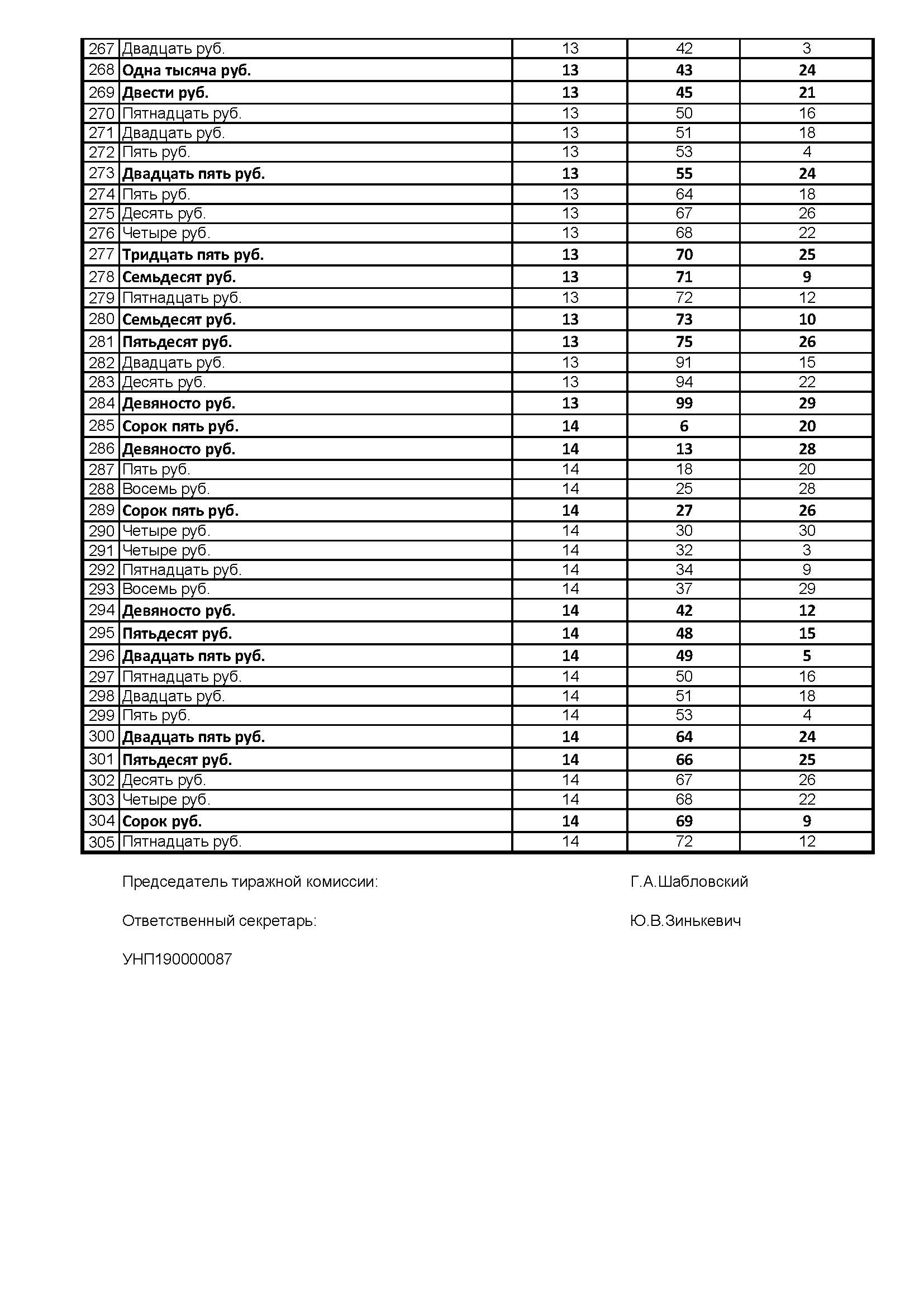 Официальная таблица результатов проведения 16 тиража 