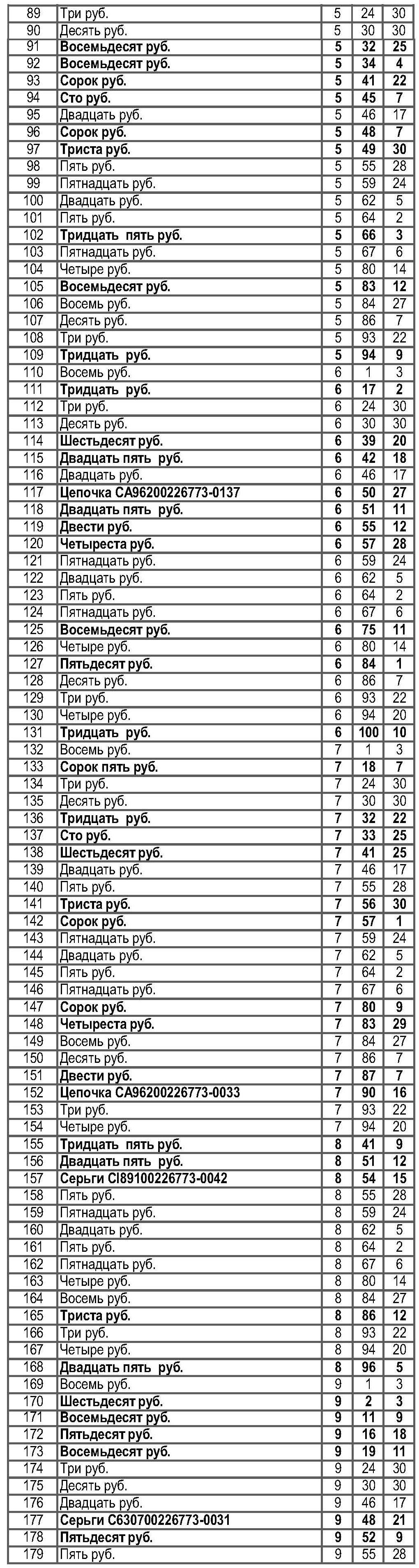 Официальная т. Официальная таблица. Лотерея Гомельчанка 39 тираж. Официальная таблица розыгрыша лотереи наша Спадчына 24 тиража. Лотерея Гомельчанка 44 тираж проверить.