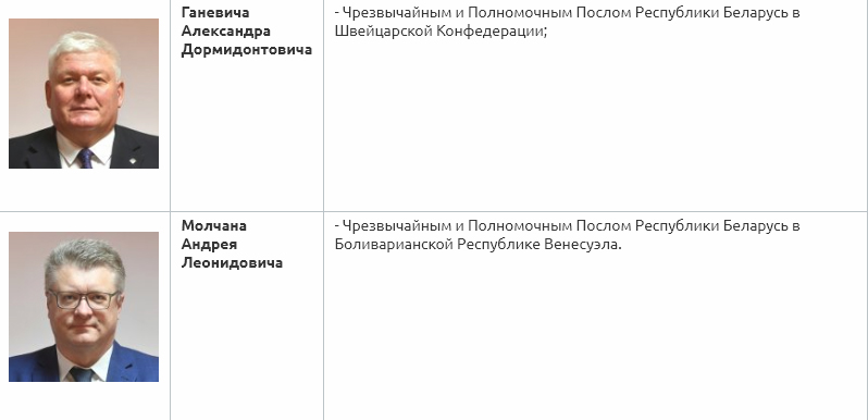 Кадровые назначения президента сегодня беларусь