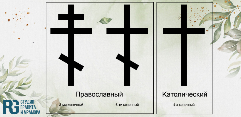 Значение черепа на крестике в православии: религиозный символ и его толкование