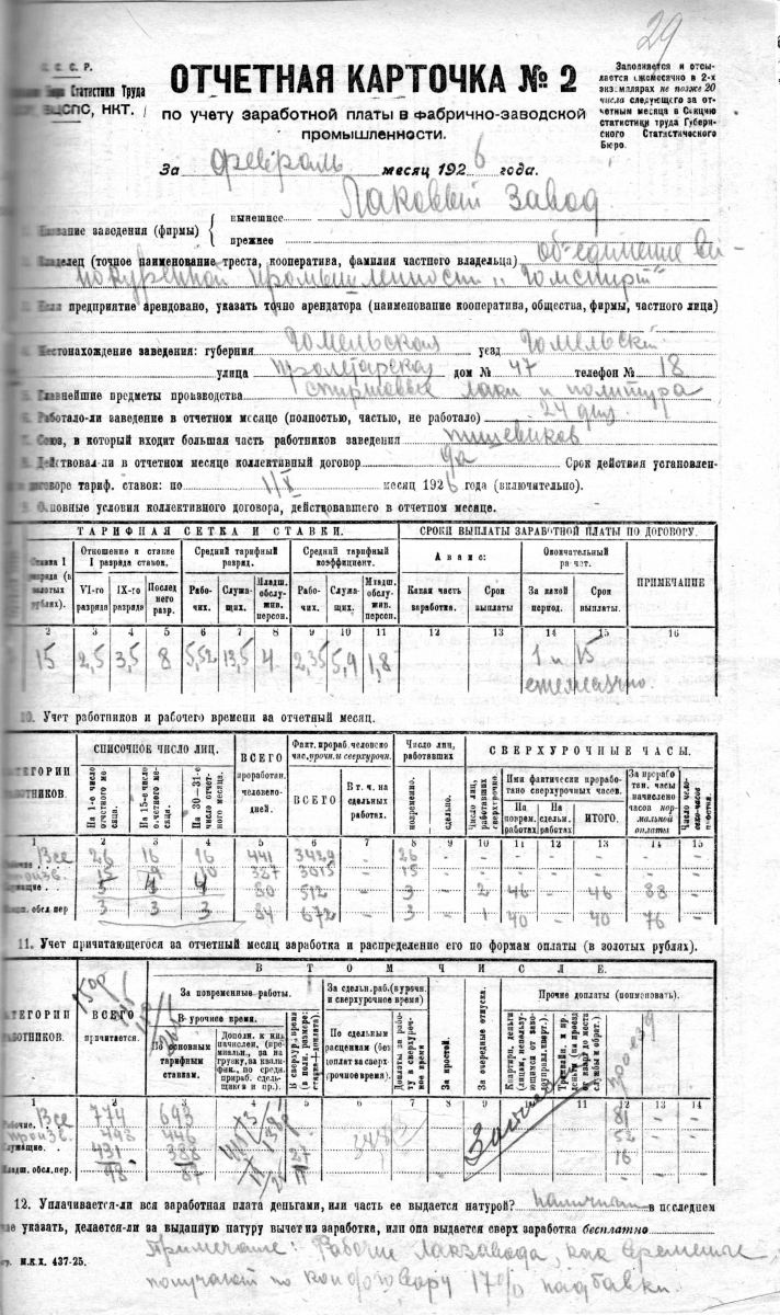 Как развивалась лаковая промышленность в Гомеле сто лет назад