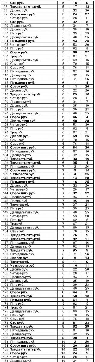 Официальная т. Официальная таблица розыгрыша лотереи наша Спадчына 24 тиража.