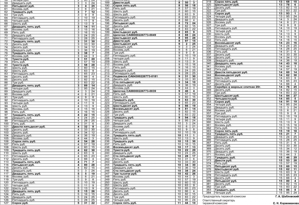 Лотерея гомельчанка проверить 53 тираж