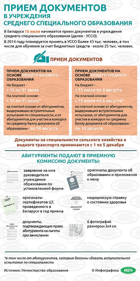 Пособие для абитуриентов