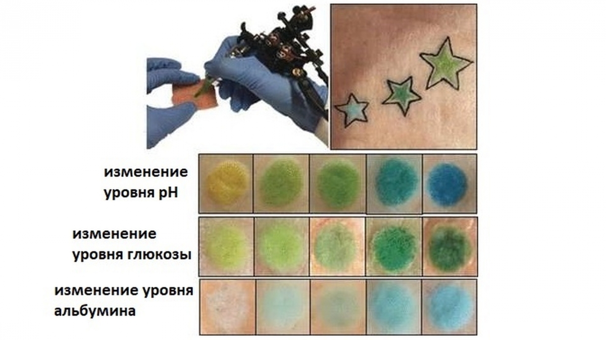 Всё для перманентного макияжа и тату купити у Києві | Україна | Larinna Shop