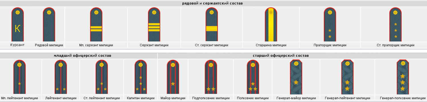 Звания милиции в беларуси в картинках с названиями