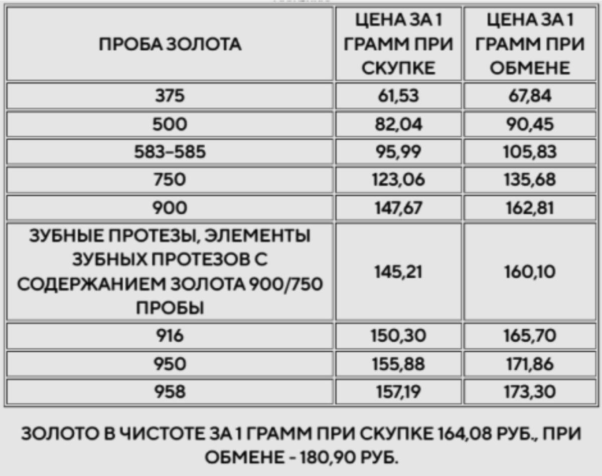 Во всех магазинах «Кристалл» и «Белювелирторг» можно не только купить  изделия ювелирного бренда «Кристалл», но и обменять старые украшения на  новые