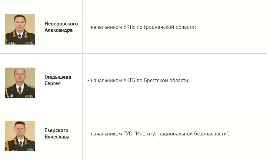 Кадровые назначения в рб на сегодня 2024