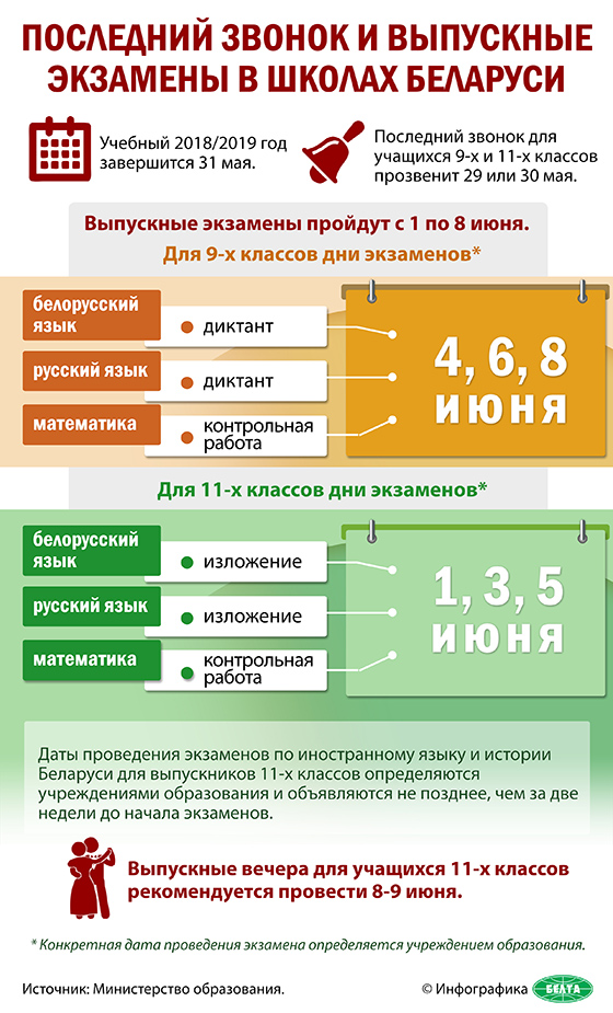 Белорусский язык экзамен 9. Экзамены в школе. Экзамены в Беларуси. Выпускные экзамены. Экзамен в 9 классе Беларусь.